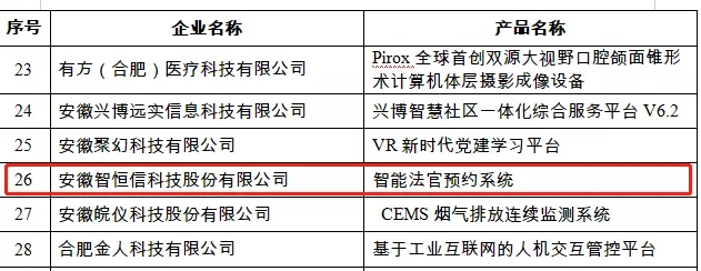 【喜訊】“智能法官約見(jiàn)系統(tǒng)”—入選安徽省第九批信息消費(fèi)創(chuàng)新產(chǎn)品