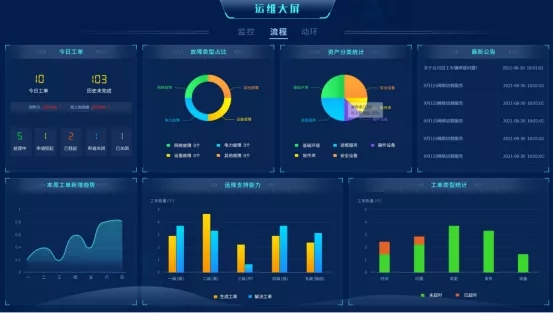 打造智能化運維利器，一體化運維平臺服務“智慧交通”